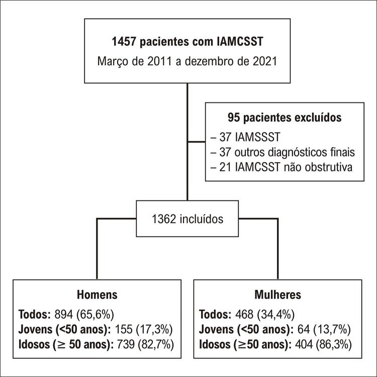 Figura 1