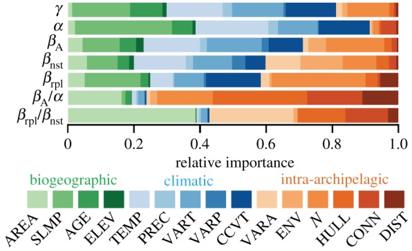 Figure 2.