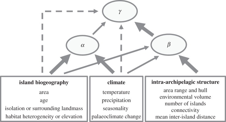 Figure 4.