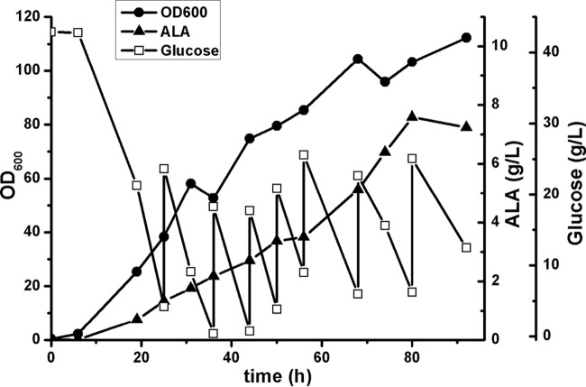 FIG 4