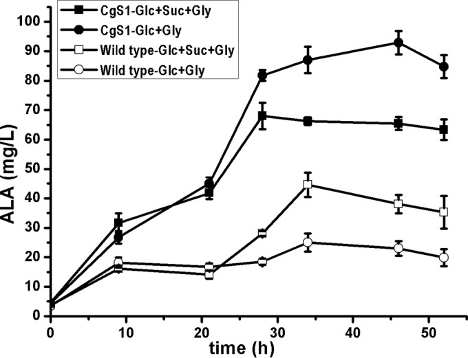 FIG 2