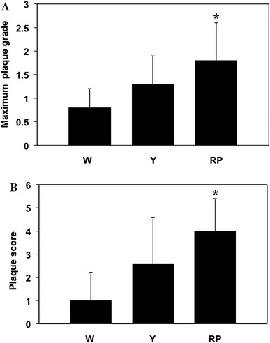 Fig. 4