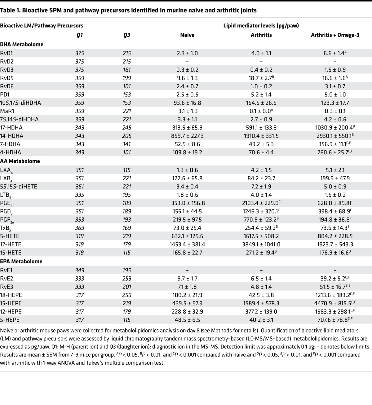 graphic file with name jciinsight-1-85922-g007.jpg