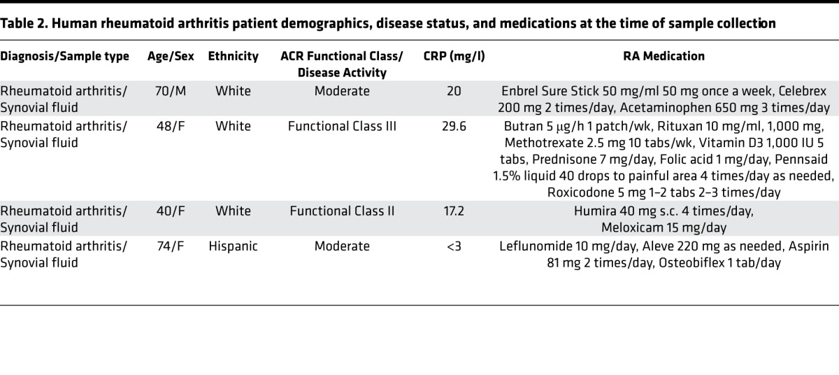 graphic file with name jciinsight-1-85922-g008.jpg