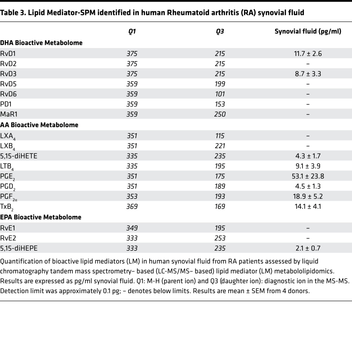 graphic file with name jciinsight-1-85922-g009.jpg