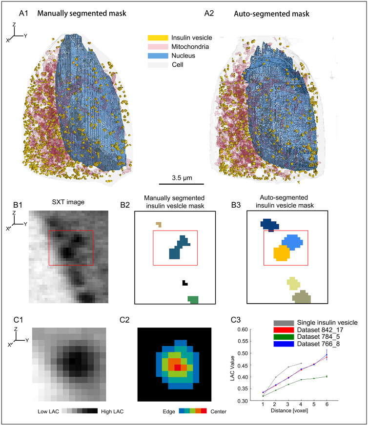 Fig 2