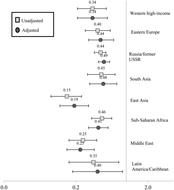 FIGURE 1