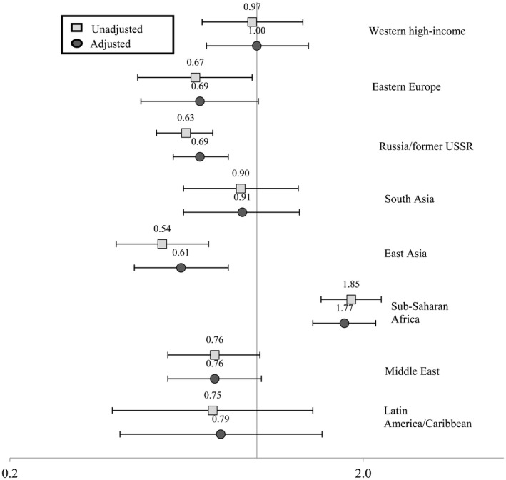 FIGURE 2