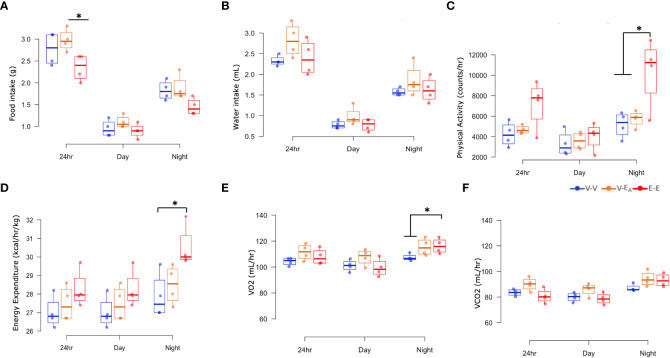 Figure 4