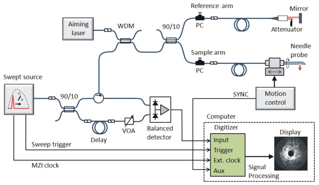 Fig. 3