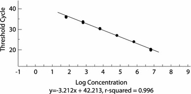 Fig. 2