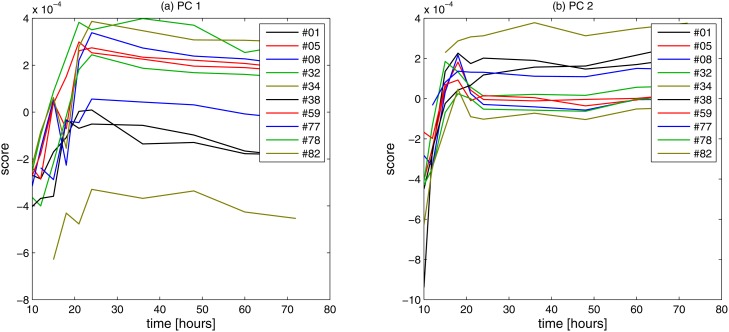 Fig 3