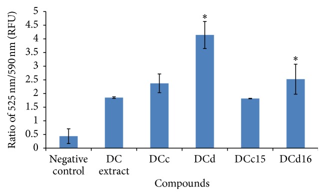 Figure 5