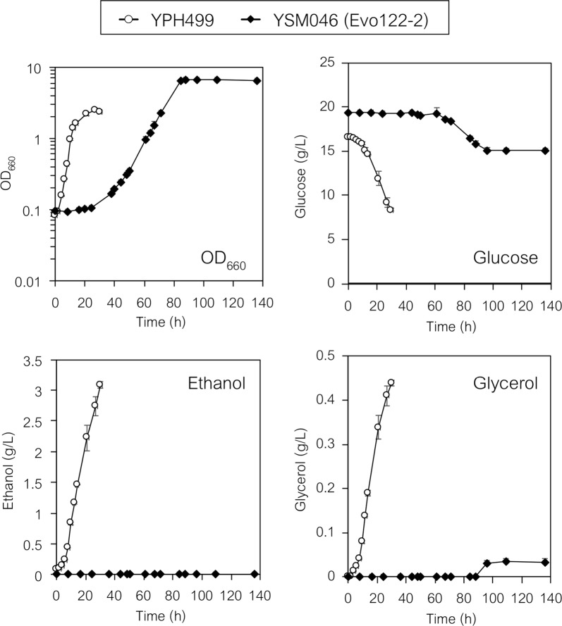 Fig. 6