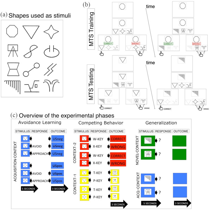 Figure 1.