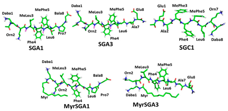 Figure 5