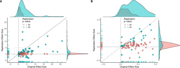 Figure 2—figure supplement 1.