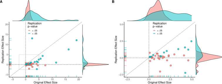 Figure 2—figure supplement 2.