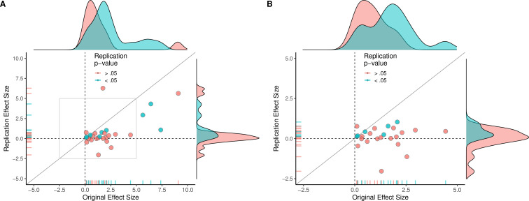 Figure 2—figure supplement 3.
