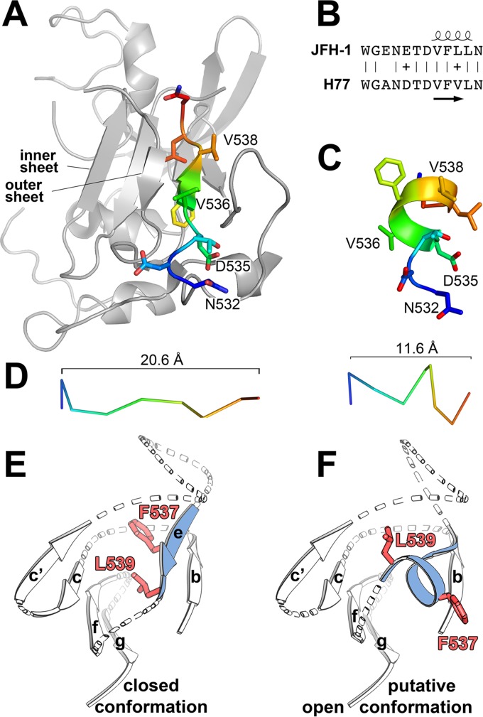 FIG 2 