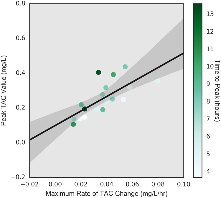 Fig 12