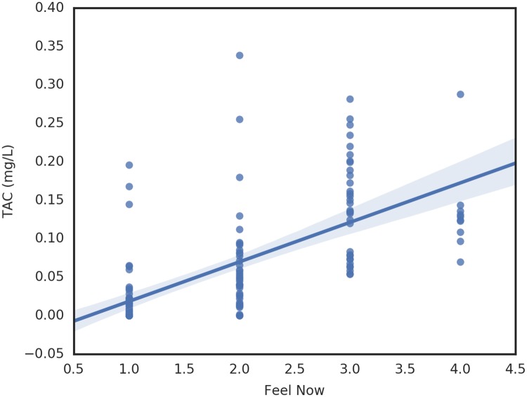 Fig 13