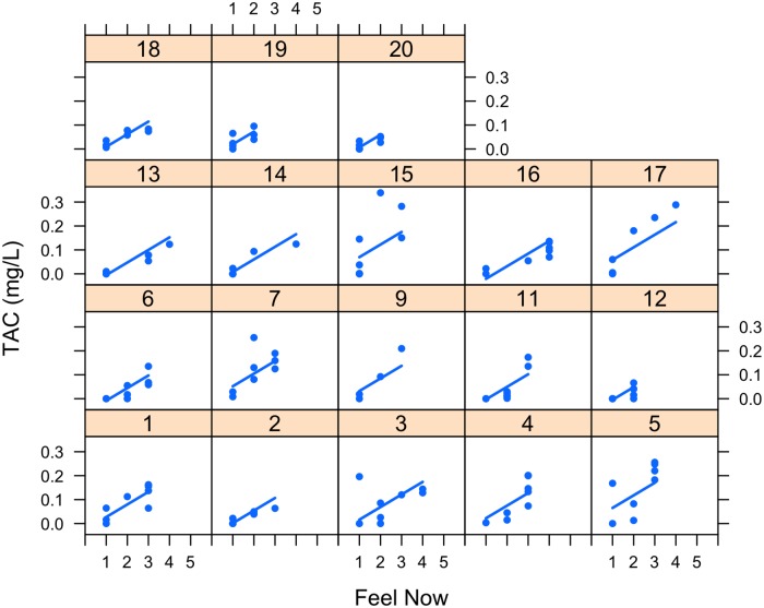 Fig 14