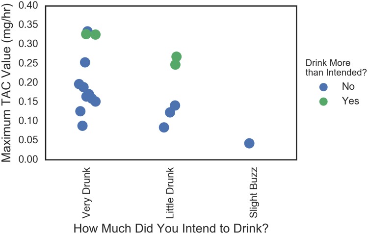 Fig 15