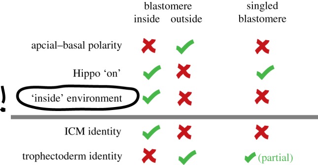 Figure 3.