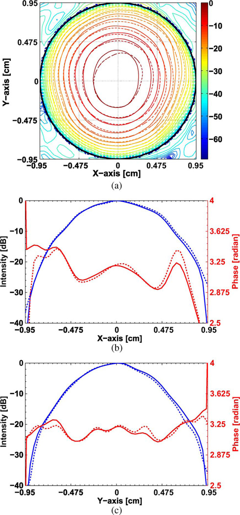 Fig. 8