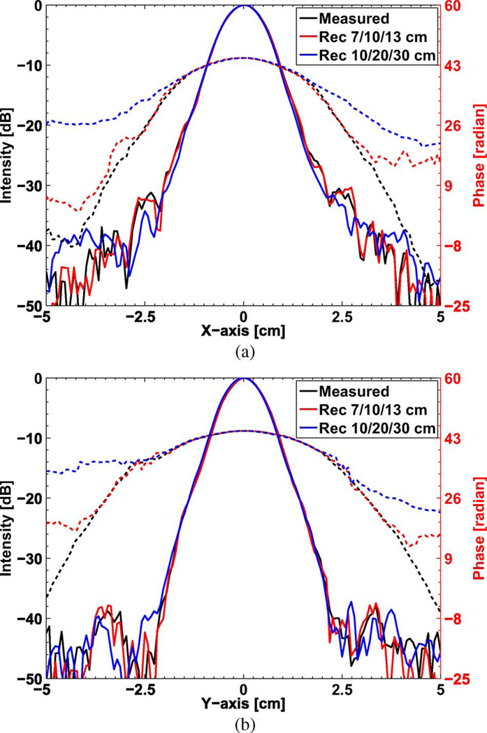 Fig. 7