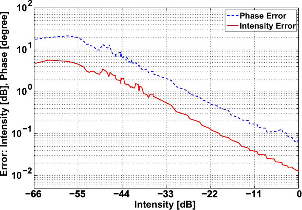 Fig. 3