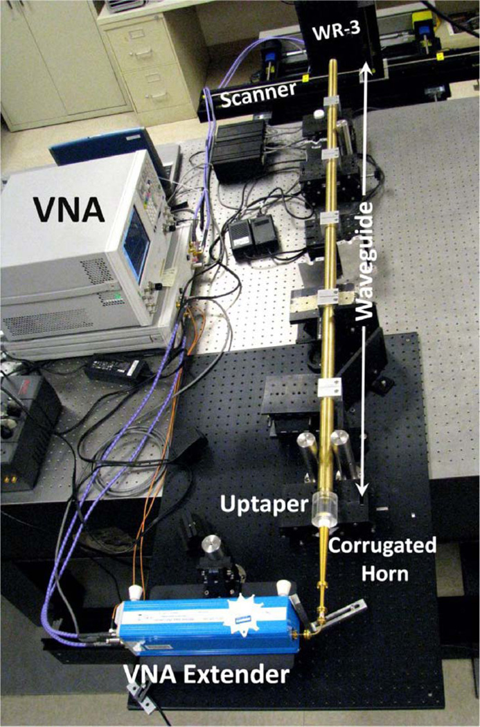 Fig. 1