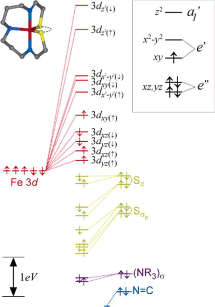 Figure 8