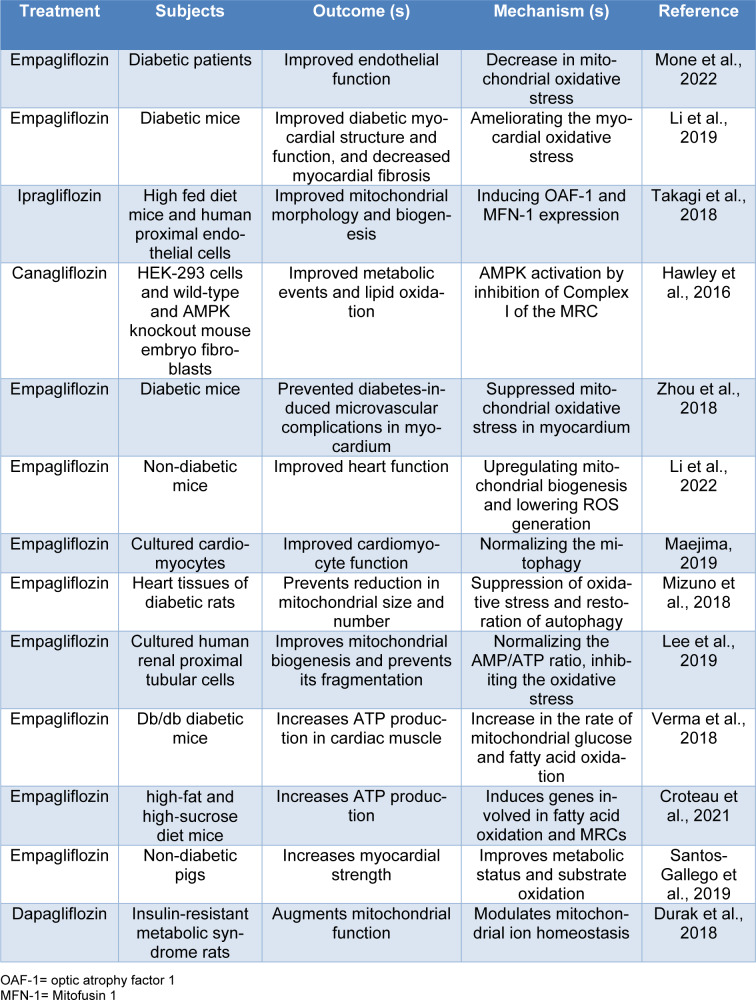 Table 1