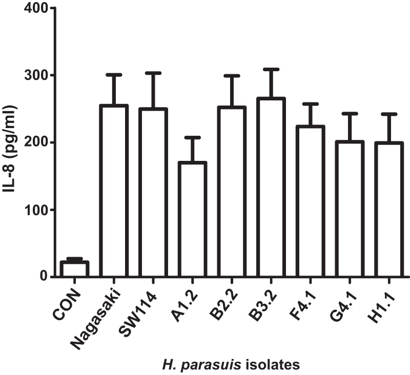 FIG 1