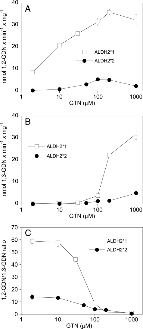 FIGURE 1.