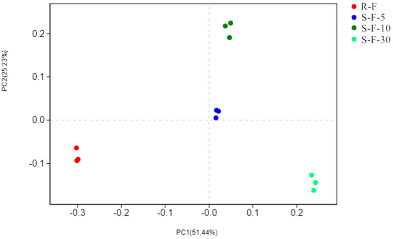 Fig 5