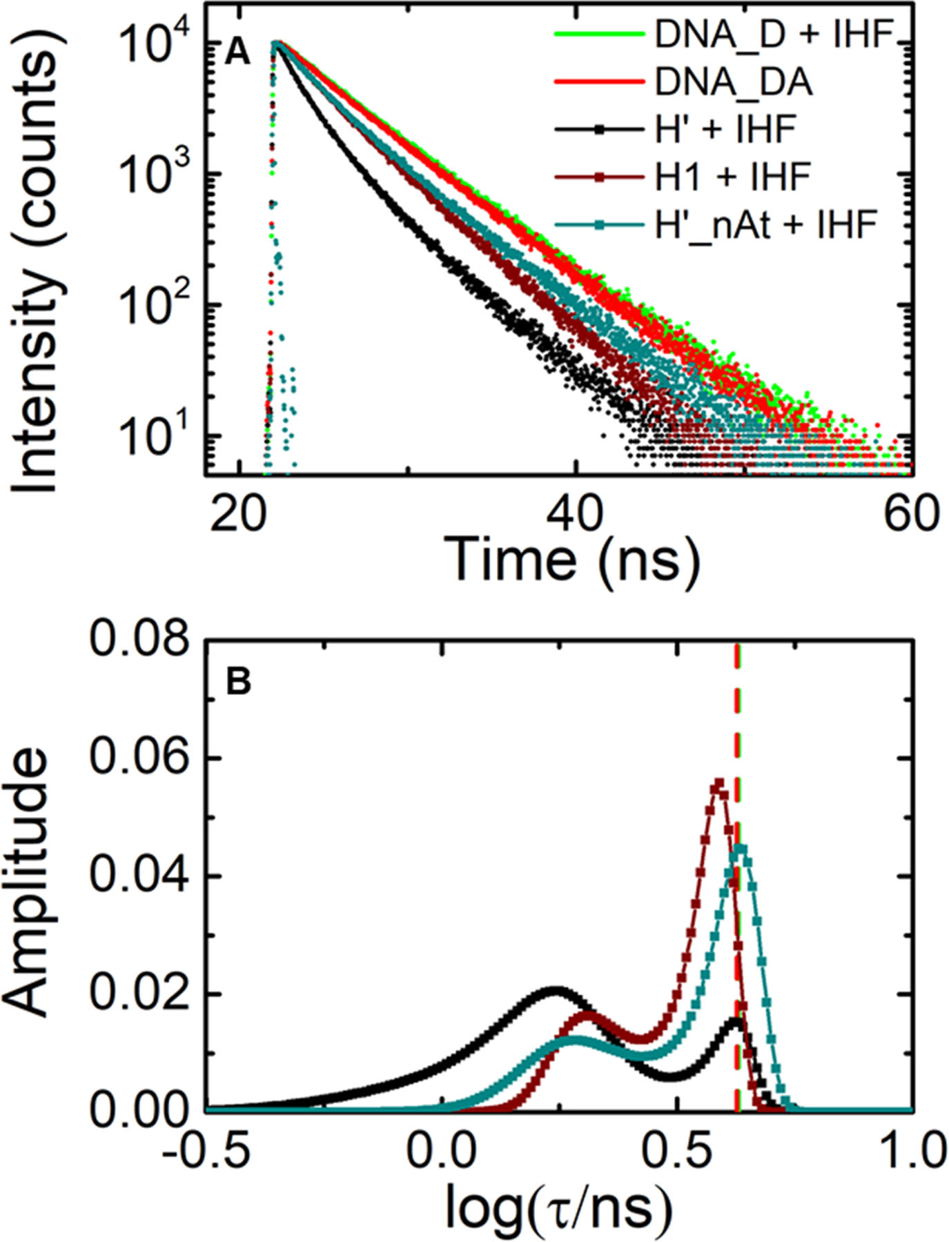 Figure 5.