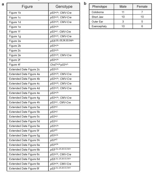 Extended Data Figure 3