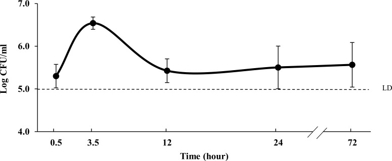 Fig 1