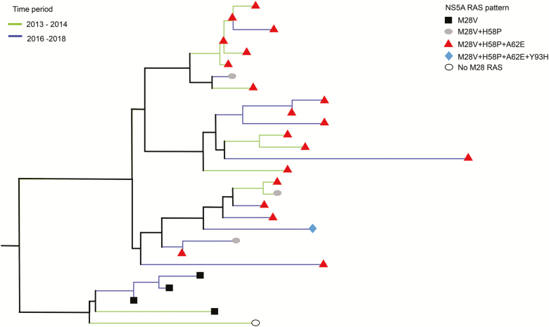 Figure 1.