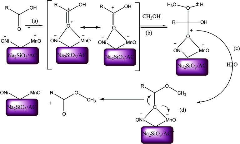 Fig. 11