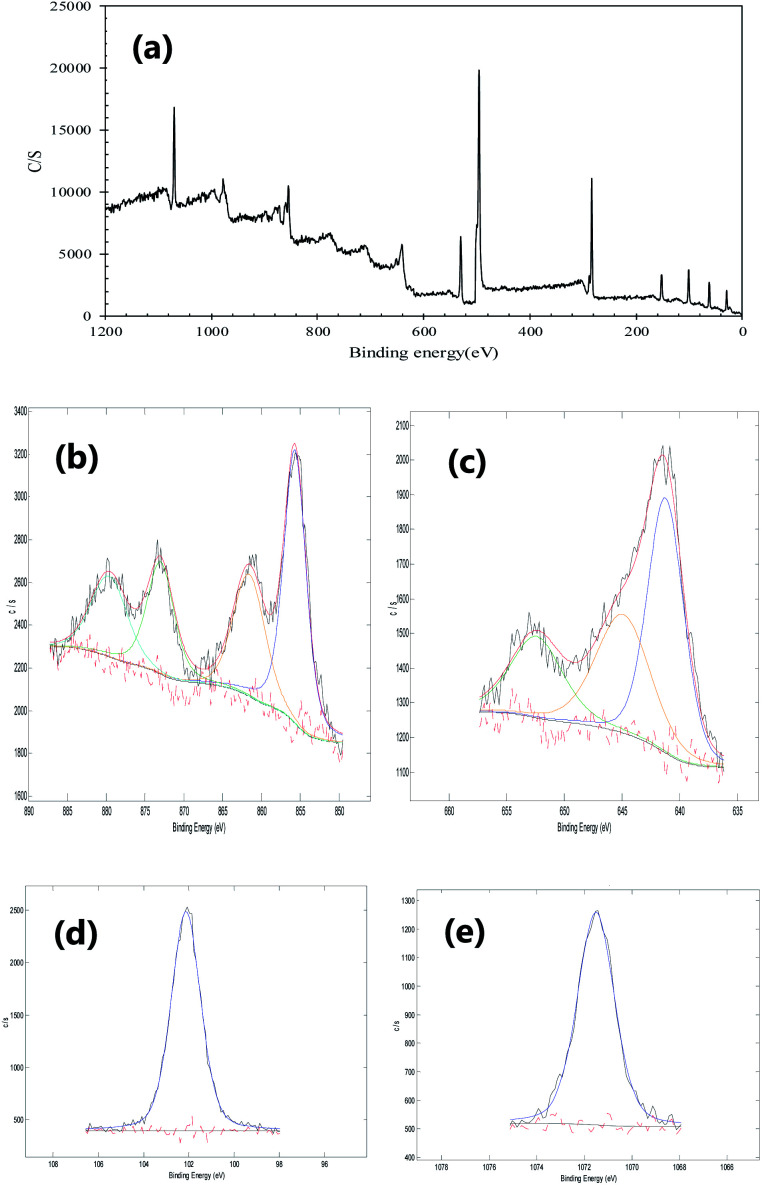 Fig. 3