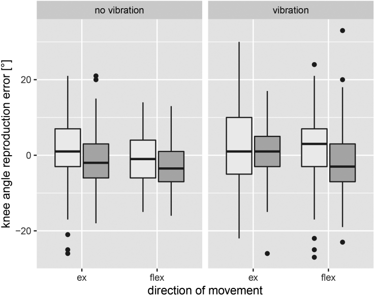 Figure 3.