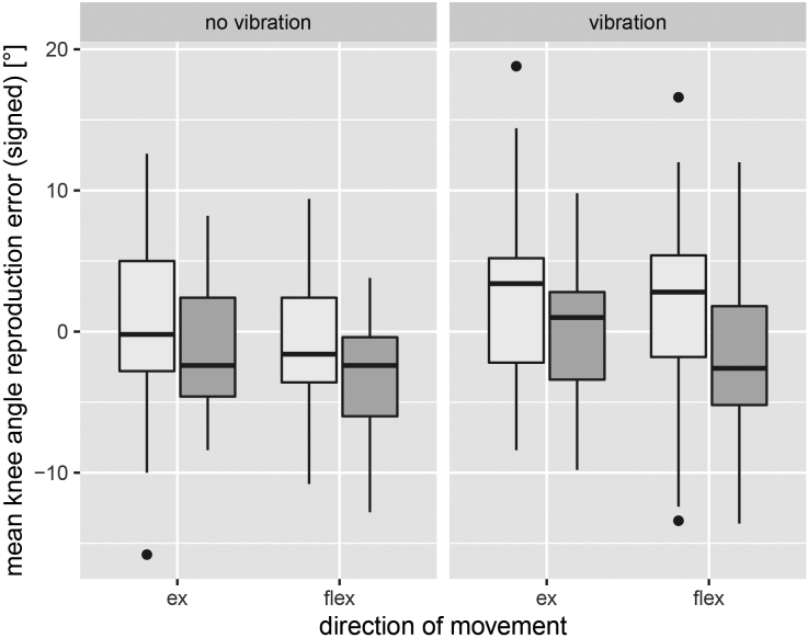 Figure 4.