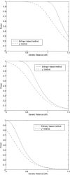 Figure  2