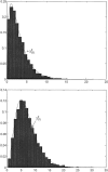 Figure  1