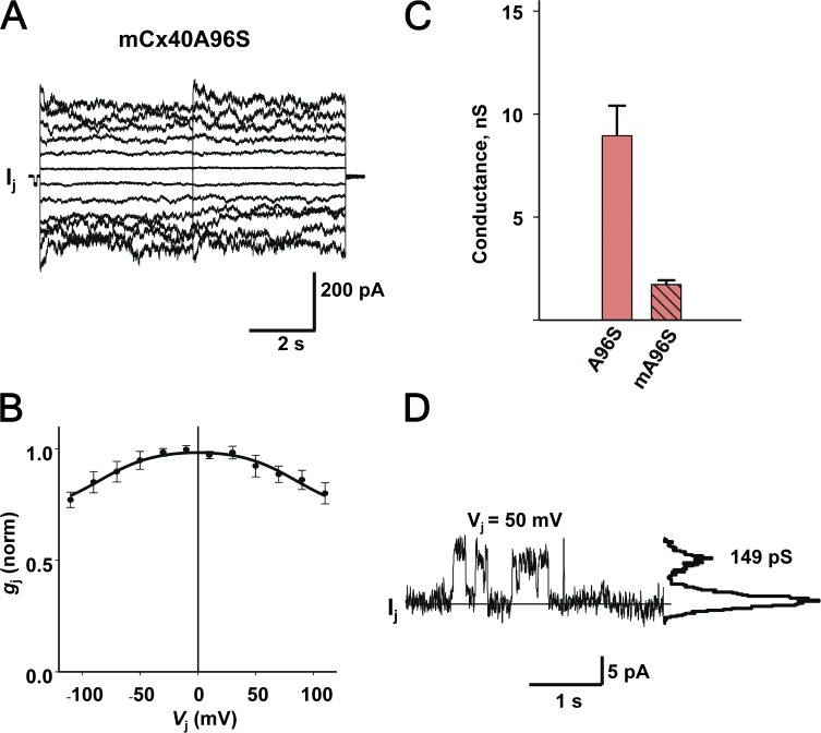 Figure 7.