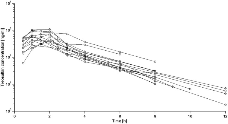 Fig. 2